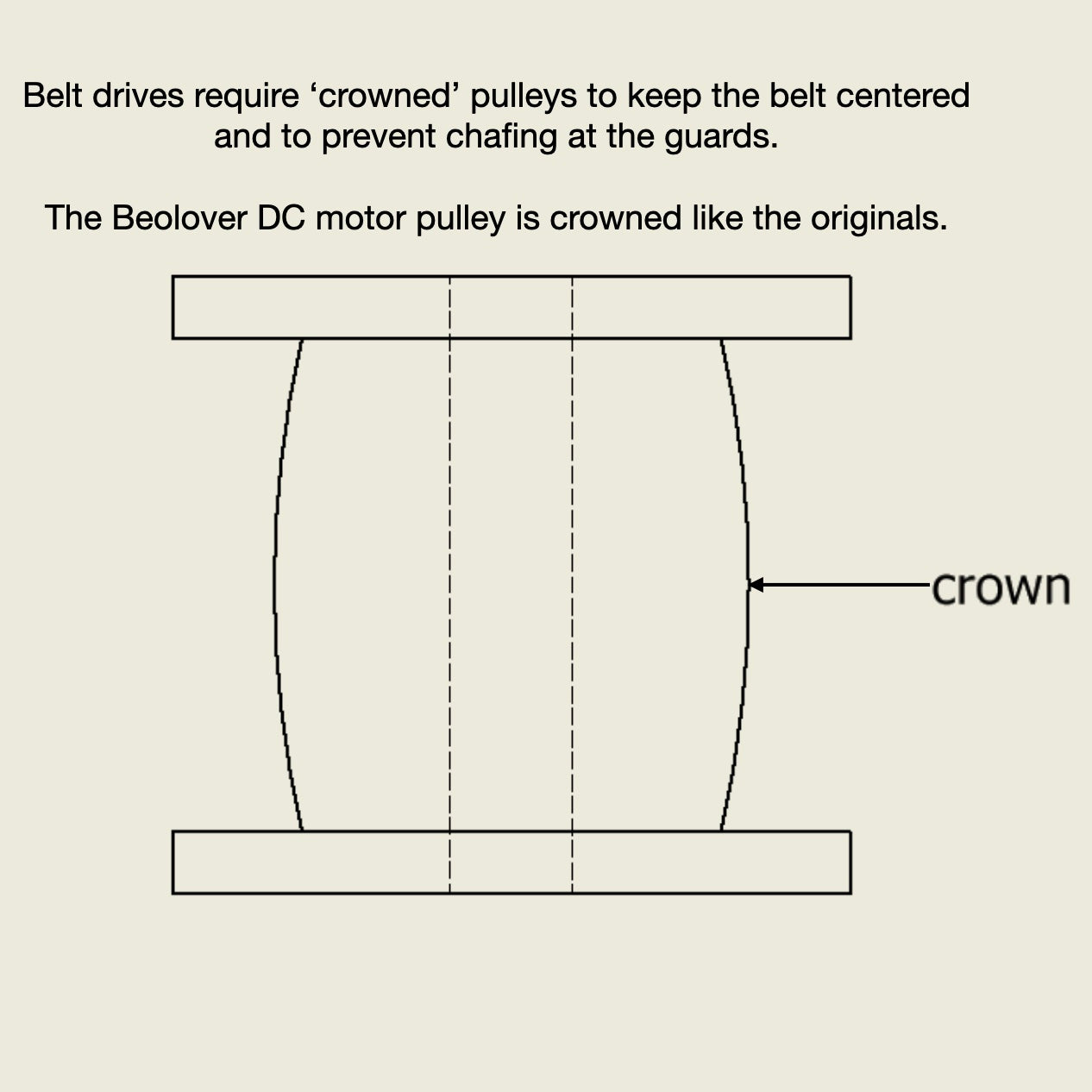 DC Platter Motor Pulley for Beogram 4002 and 4004