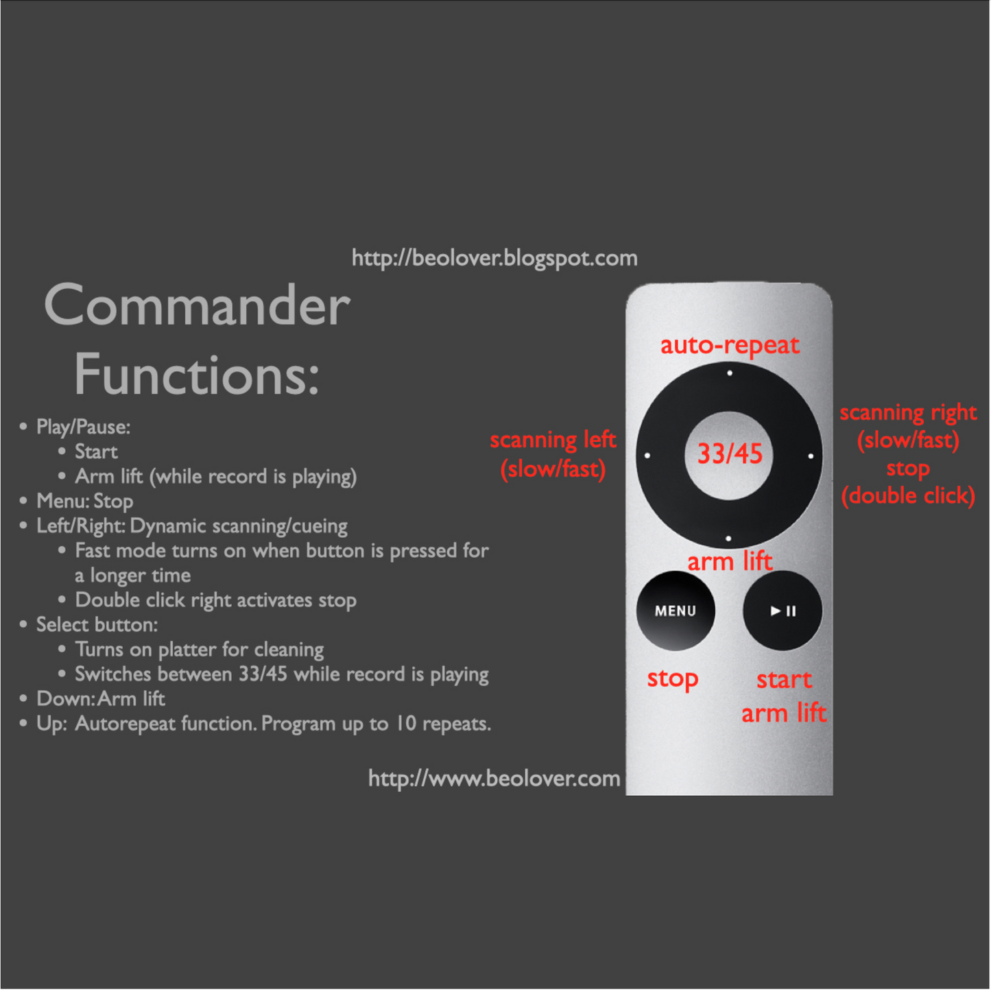 Commander Remote Control for Beogram 4002 and 4004