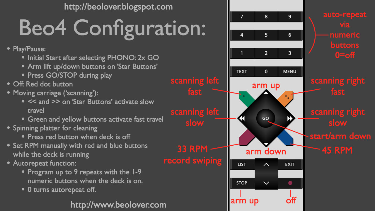 Beo4 Commander Remote Control for Beogram 4002 and 4004